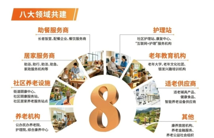 AI重构养老新基建 东软联合广州康养集团发布“康佰汇”城市级智慧康养平台