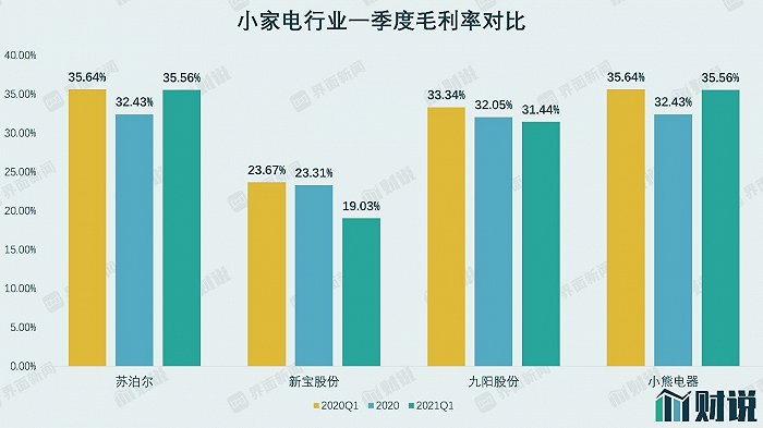  数据来源：WIND、界面新闻研究部