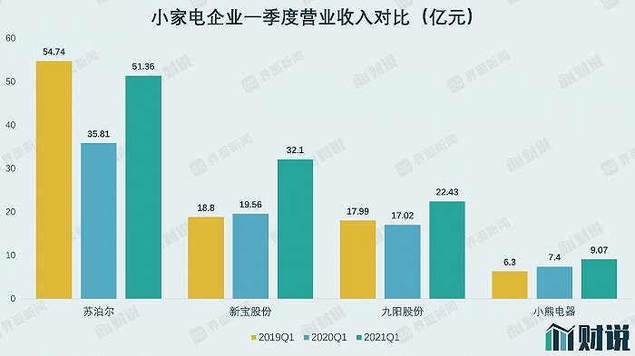  数据来源：WIND、界面新闻研究部