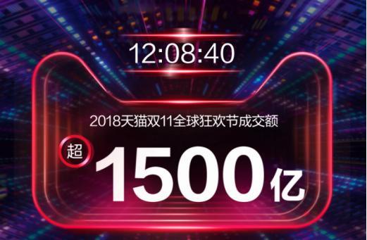 12小时成交超1500亿！天猫双11引爆中国消费升级新能量