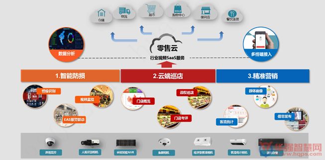智慧零售改变消费习惯 家居新零售可学以致用 智慧零售改变消费习惯 家居新零售可学以致用