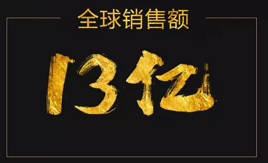 创维首次全球电视节完美收官 总销售额突破13亿 创维首次全球电视节完美收官 总销售额突破13亿