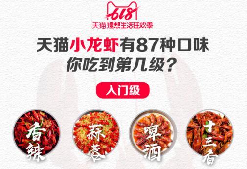 天猫618小龙虾吃货等级测试：你吃到了第几级？