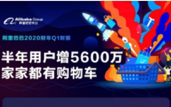 阿里巴巴公布2020财年第一季度业绩:收入增长超预期 半年用户增长5600万 阿里巴巴公布2020财年第一季度业绩:收入增长超预期 半年用户增长5600万