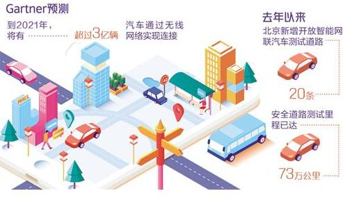 智能网联汽车产业化的智慧出行难在哪里? 智能网联汽车产业化的智慧出行难在哪里?