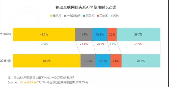 腾讯系三电商联手“围殴”天猫,背后是流量话语权 腾讯系三电商联手“围殴”天猫,背后是流量话语权
