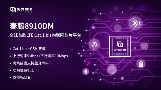 密集布局 紫光展锐工业物联网再添Cat.1新品 密集布局 紫光展锐工业物联网再添Cat.1新品