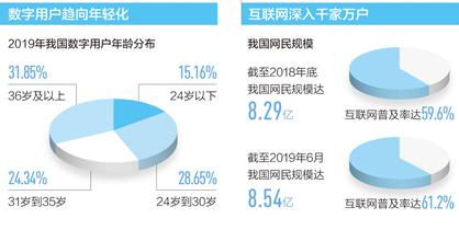 这批年轻人,网上“务正业” 这批年轻人,网上“务正业”