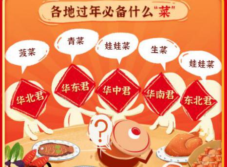 天猫超市发布年菜趣味图鉴:腊月全国线上买菜热 网购年菜成节前新趋势 天猫超市发布年菜趣味图鉴:腊月全国线上买菜热 网购年菜成节前新趋势