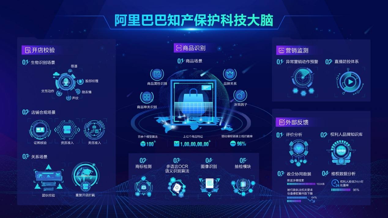 AI造假 vs AI打假 终结“猫鼠游戏”不能只靠技术 AI造假 vs AI打假 终结“猫鼠游戏”不能只靠技术
