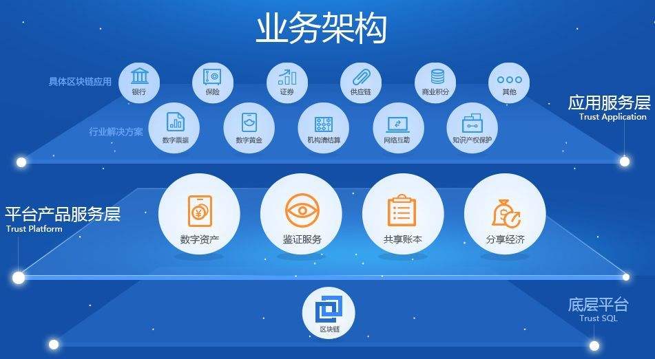 腾讯云发布供应链金融智慧服务平台,提升企业融资效率 腾讯云发布供应链金融智慧服务平台,提升企业融资效率