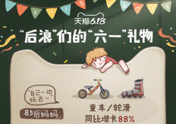 天猫618遇上儿童节  STEAM玩具等“硬核六一礼”销量暴涨150%