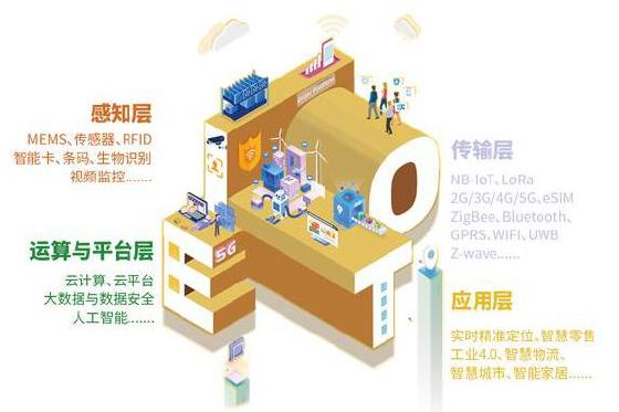 IOTE 2021第十五届国际物联网展·上海4月举行 IOTE 2021第十五届国际物联网展·上海4月举行