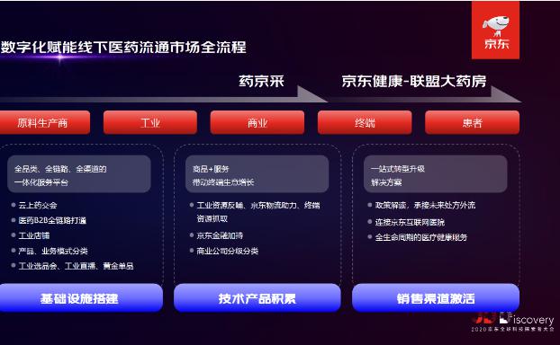 京东健康数智化供应链提效增速 助力健康产业转型升级 京东健康数智化供应链提效增速 助力健康产业转型升级