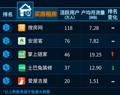 揭秘两亿“刷榜”地下产业:App排名背后的“刷榜”猫腻 揭秘两亿“刷榜”地下产业:App排名背后的“刷榜”猫腻
