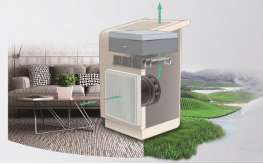 格兰仕GZ2020空气消毒机对新冠病毒灭活率高达99.99% 格兰仕GZ2020空气消毒机对新冠病毒灭活率高达99.99%