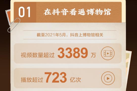 抖音发布首份博物馆数据报告:文博内容获赞超21亿 抖音发布首份博物馆数据报告:文博内容获赞超21亿