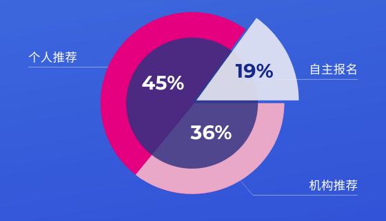 HICOOL2021全球创业大赛报名结束 4000多个项目参与角逐 HICOOL2021全球创业大赛报名结束 4000多个项目参与角逐