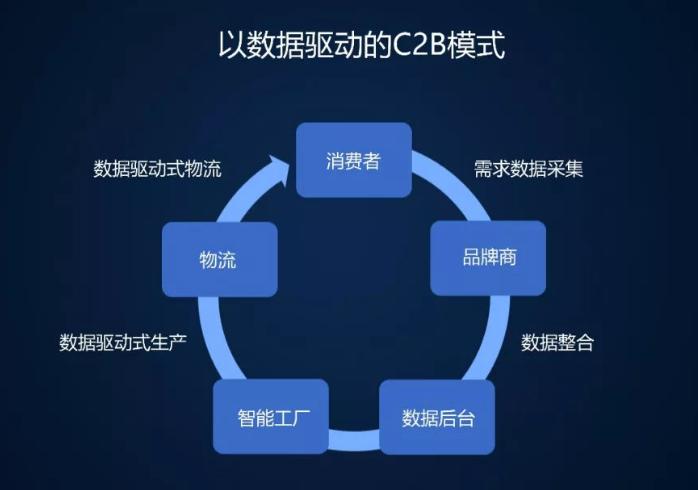 重新定义中国传统制造业 必要商城加快其转型升级 重新定义中国传统制造业 必要商城加快其转型升级