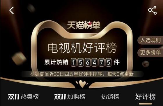 成长最快年轻潮牌!Vidda天猫一小时销额超去年整个双11! 成长最快年轻潮牌!Vidda天猫一小时销额超去年整个双11!