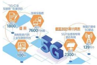 “5G+工业互联网”加速赋能实体经济 “5G+工业互联网”加速赋能实体经济