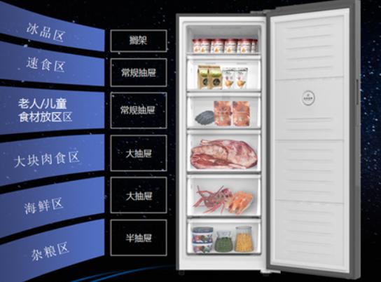 过年囤菜首选澳柯玛，你的专属家庭农场