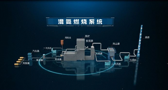 我国成功研发燃煤锅炉混氨燃烧技术 我国成功研发燃煤锅炉混氨燃烧技术