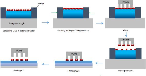进入“元宇宙”有了新途径 超高分辨量子点LED问世 进入“元宇宙”有了新途径 超高分辨量子点LED问世
