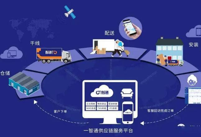 发展数字化供应链 推动居民消费升级 发展数字化供应链 推动居民消费升级