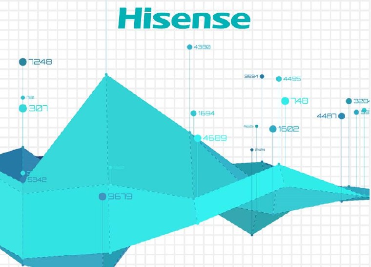 海信品牌大数据发布