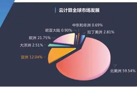 2026年虚拟客户端计算软件市场规模达7.6亿美元 2026年虚拟客户端计算软件市场规模达7.6亿美元