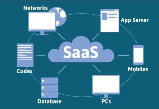 SaaS2.0阶段,畅捷通智+升级为好业财释放出什么信号? SaaS2.0阶段,畅捷通智+升级为好业财释放出什么信号?
