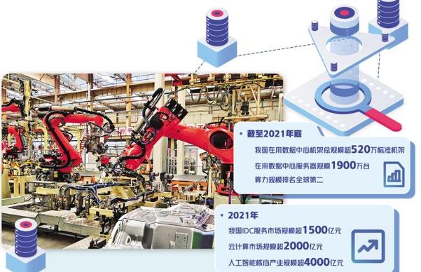 算力已成为数字经济时代的关键生产力要素 算力已成为数字经济时代的关键生产力要素