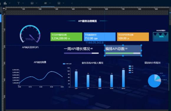 2022年全球iPaaS终端用户支出将增长18.5%
