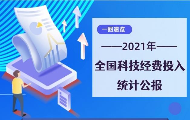 我国科技经费投入较快增长 基础研究占比明显提升 我国科技经费投入较快增长 基础研究占比明显提升
