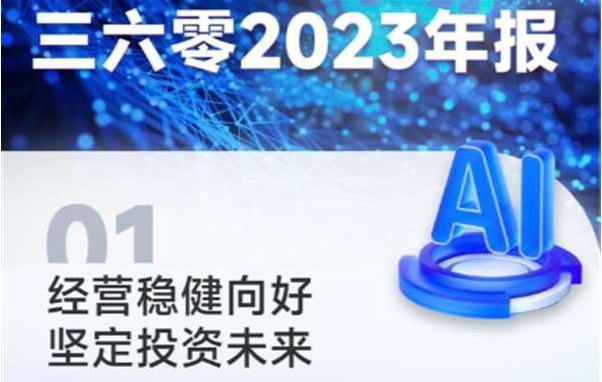 三六零2023年报:主营业务毛利率60.35%,同比提升1.76% 三六零2023年报:主营业务毛利率60.35%,同比提升1.76%