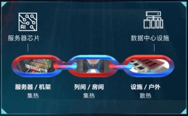 连续19年排名第一,国内精密空调市场上演“维谛奇迹” 连续19年排名第一,国内精密空调市场上演“维谛奇迹”