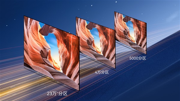 重塑未来视界:企业如何把握Mini LED背光电视增长风口? 重塑未来视界:企业如何把握Mini LED背光电视增长风口?