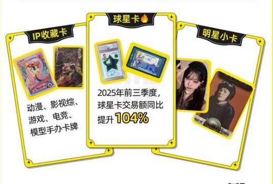 《2025闲鱼卡牌年度报告》发布：前三季度卡牌交易额稳健增长21%