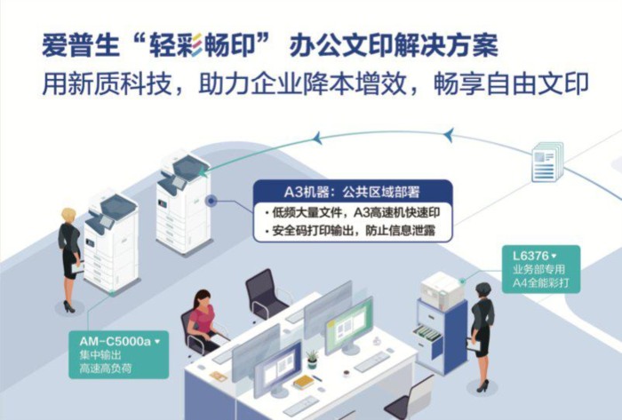 爱普生发布全新“轻彩畅印”方案 开创商用文印租赁新模式 创造业务增值新机遇