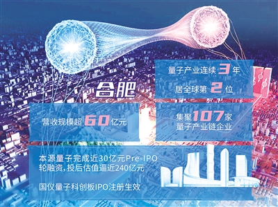 资本抢滩“量子”赛道 合肥凭何成“主场”