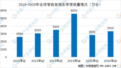 数据来源：Strategy Analytics、中商产业研究院整理