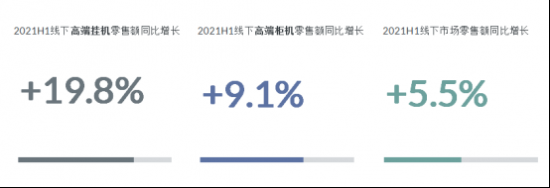 高端空调品牌竞争力评价结果出炉